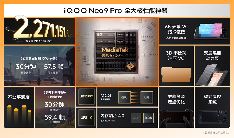iQOO Neo9系列中国发布：配天玑9300，售约RM1501起！ 2