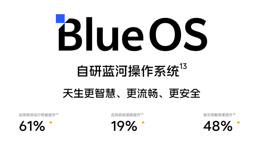iQOO WATCH发布：搭载蓝河OS，售约RM680！ 26