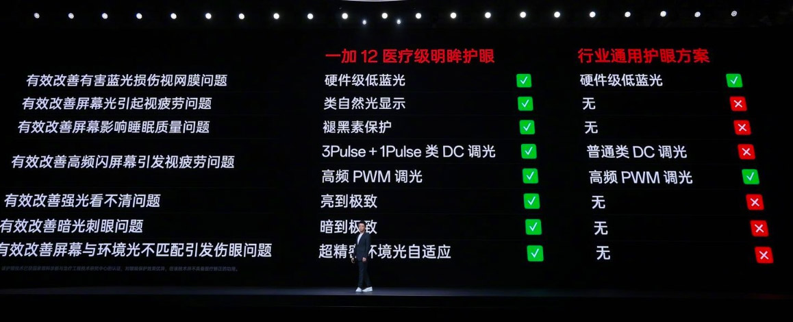 OnePlus 12中国发布：首发LYT-808超光影影像，售约RM2811起！ 5