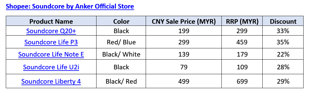 Anker农历新年促销，折扣高达60% 2