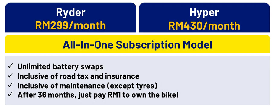通过CelcomDigi Postpaid可以每月RM169起签购e-Bike