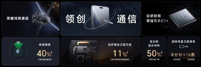 HONOR Magic6系列中国发布：首发180MP潜望长焦，售约RM2950起！ 6
