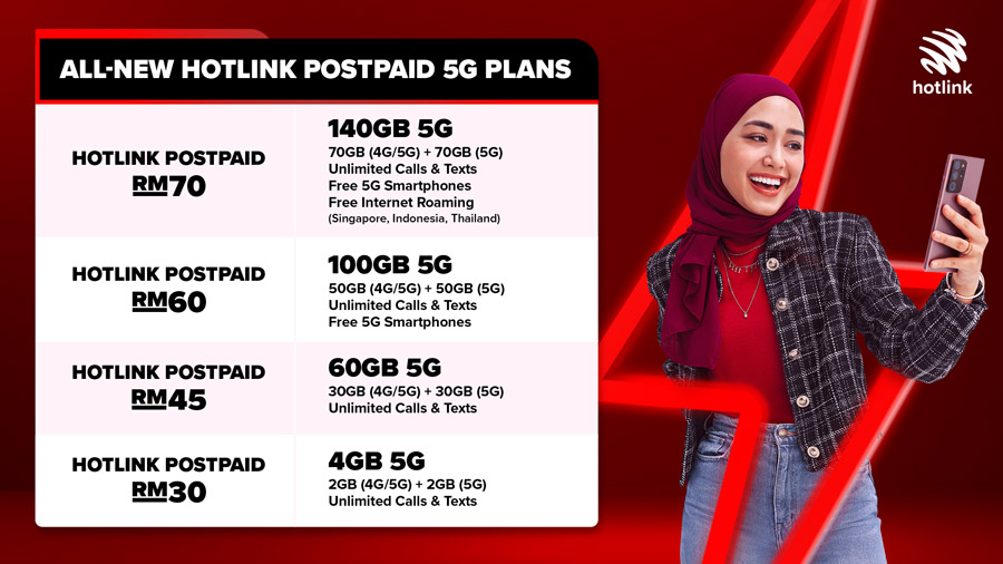 Hotlink推出新预付和后付配套：RM25起就有40GB Data！ 2