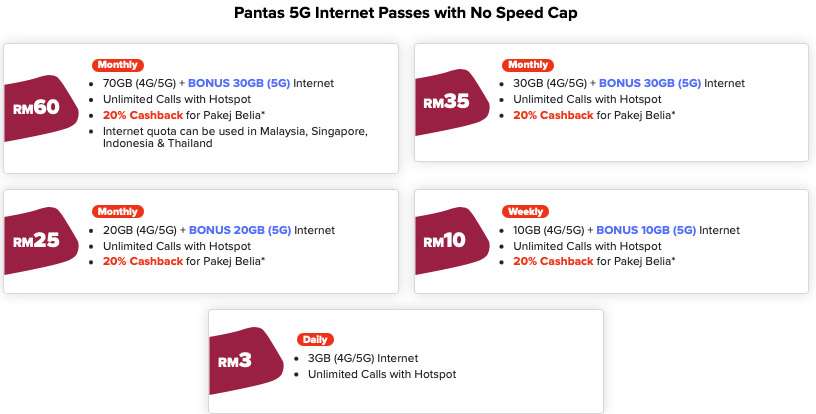 Hotlink推出新预付和后付配套：RM25起就有40GB Data！ 3