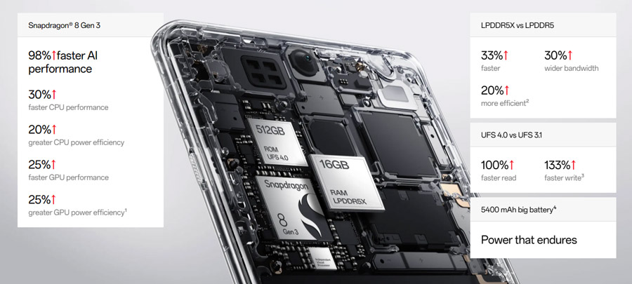 大马OnePlus 12/12R发布：售价RM3199起！ 4