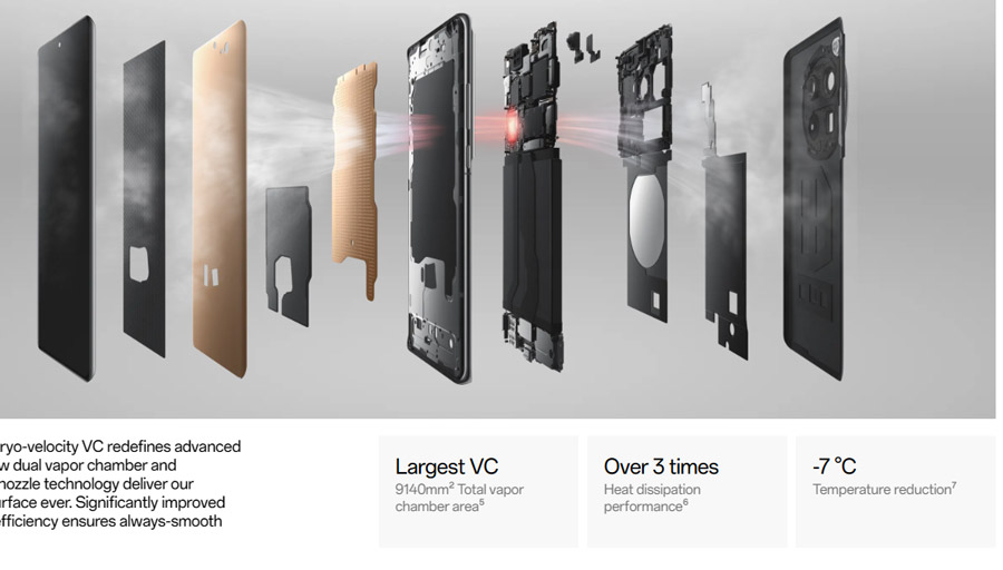 大马OnePlus 12/12R发布：售价RM3199起！ 57