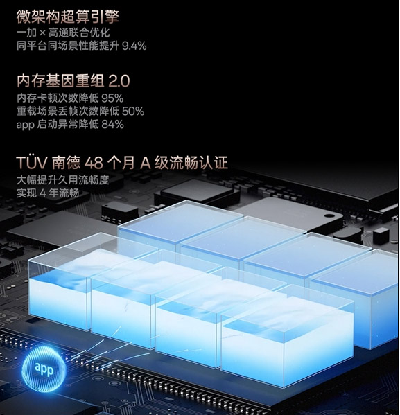 OnePlus Ace 3中国发布：首发1.5K 8T东方屏，售约RM1697起！ 69