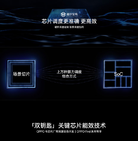 OPPO Find X7系列中国发布：首发双潜望长焦，售约RM2618起！ 3