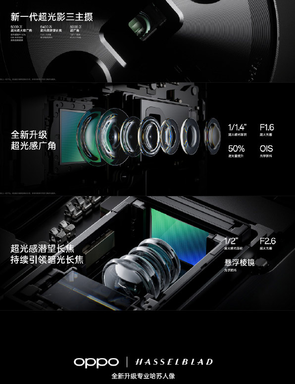 OPPO Find X7系列中国发布：首发双潜望长焦，售约RM2618起！ 5