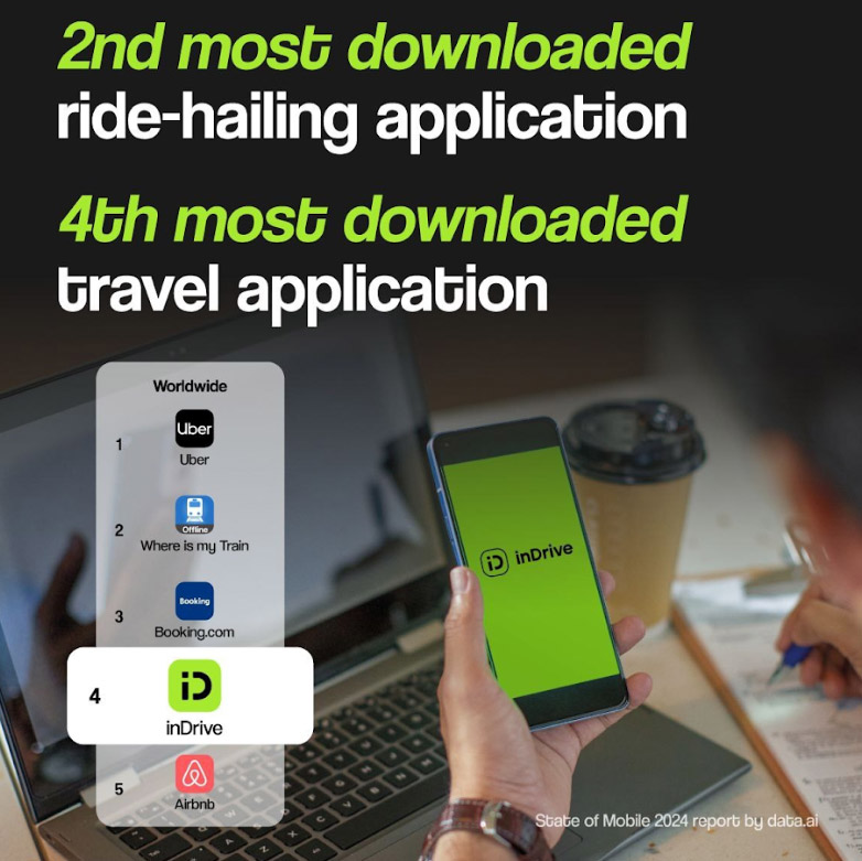 inDrive仍居全球电召车应用程序下载榜第二 在全球旅游应用下载榜排名第四 3