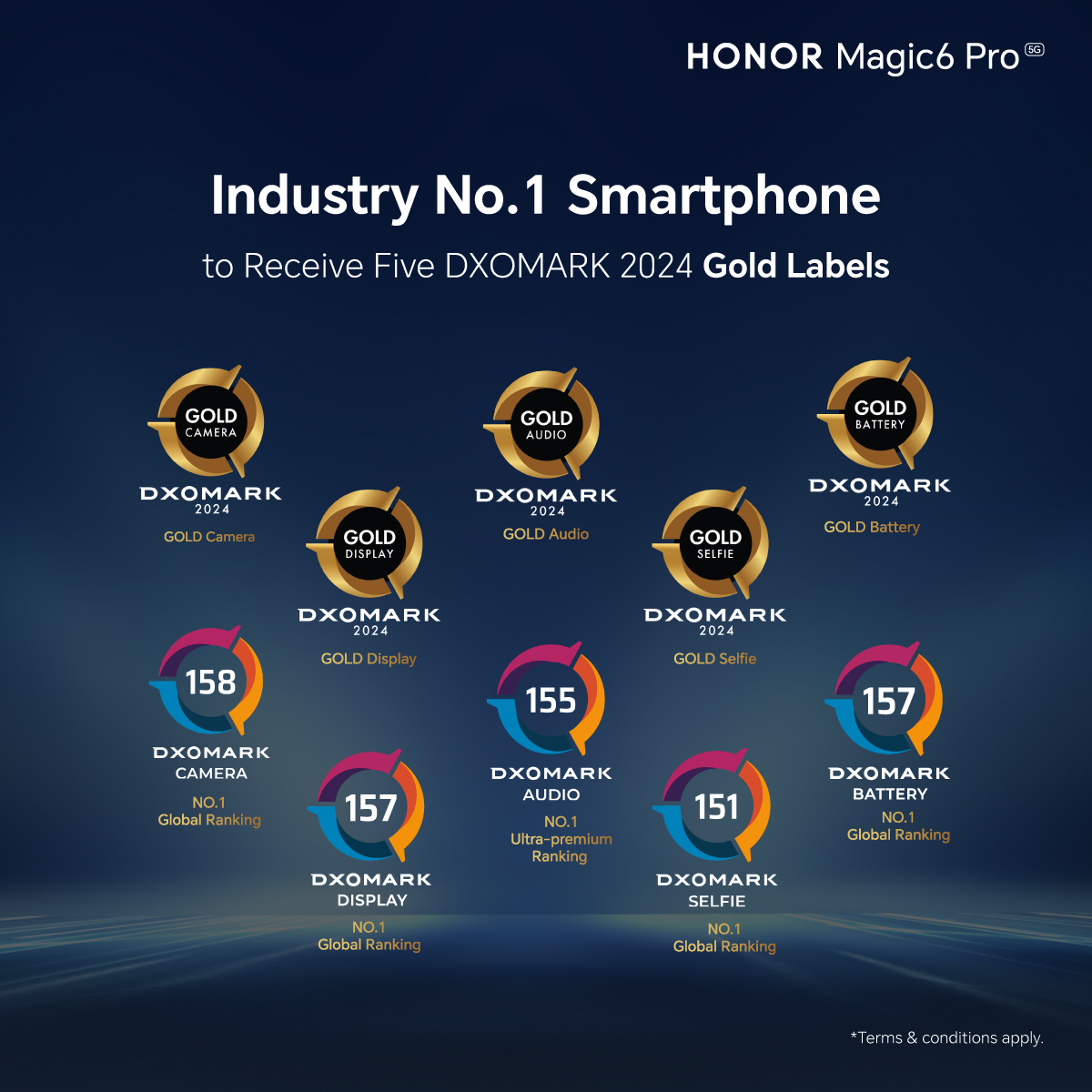 HONOR Magic6 Pro 3月28日全马开售，首销送总值高达1,197令吉礼品 16
