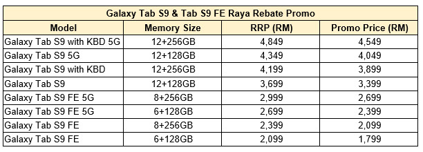 购买三星Galaxy Tab S9系列可获RM300回扣