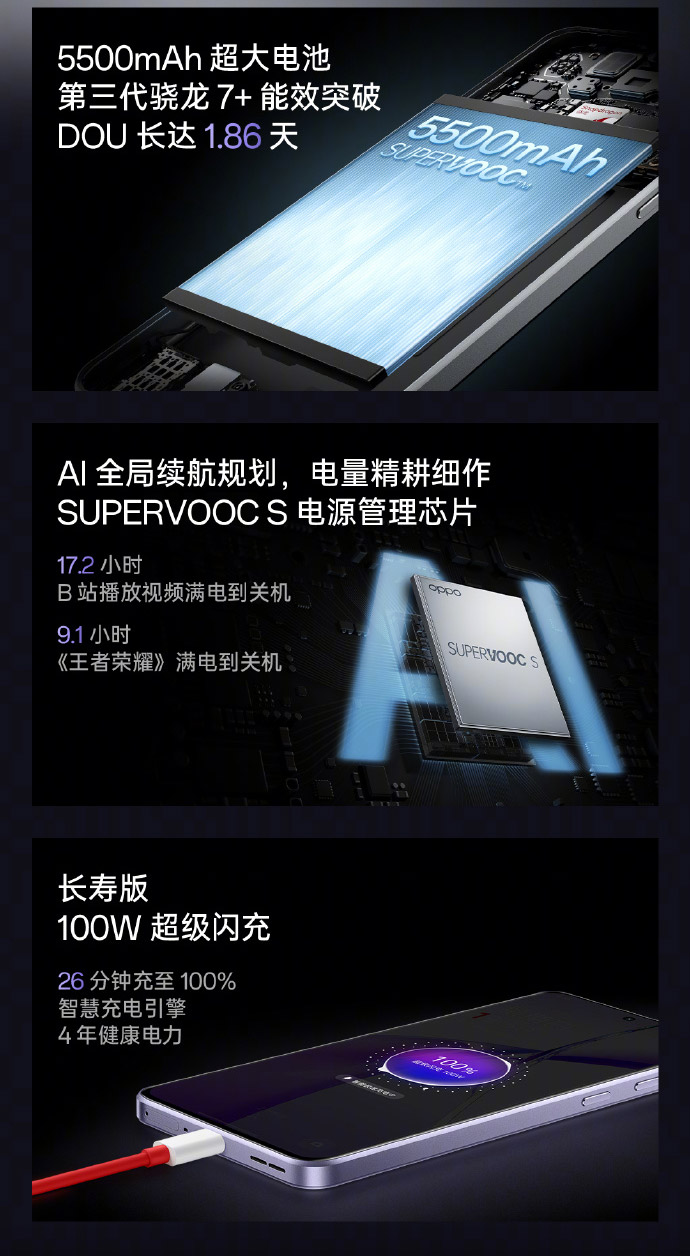 OnePlus Ace 3V中国发布：售约RM1309起！ 115