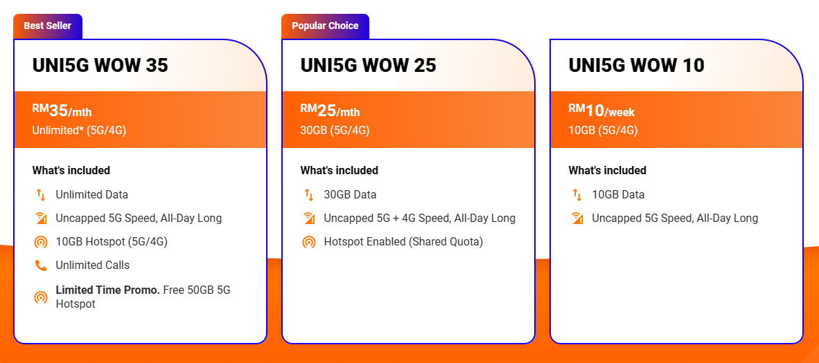 Unifi推Uni5G Wow预付