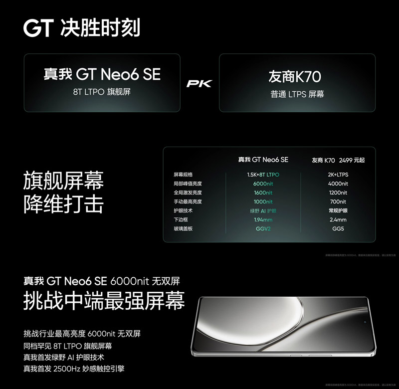 realme GT Neo6 SE中国发布