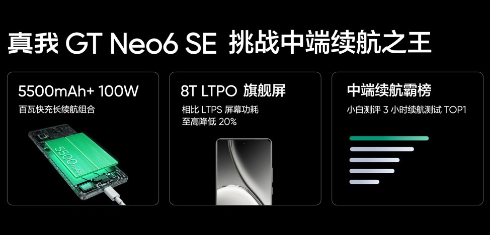 realme GT Neo6 SE中国发布：售约RM1115起！ 12
