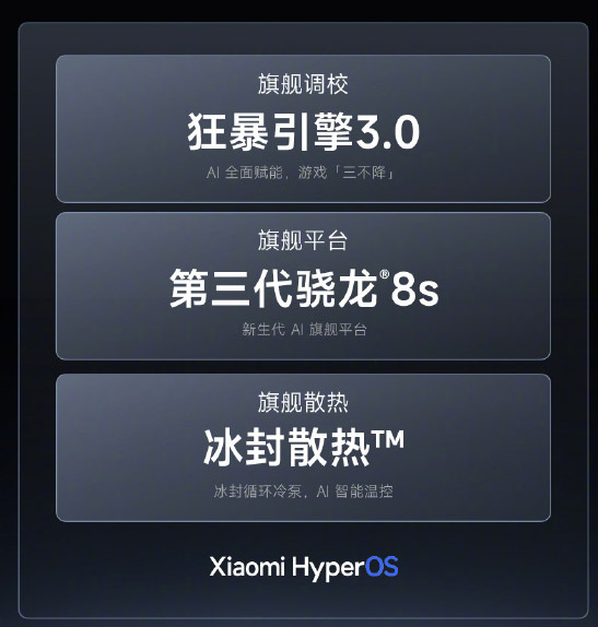 Redmi Turbo 3中国发布