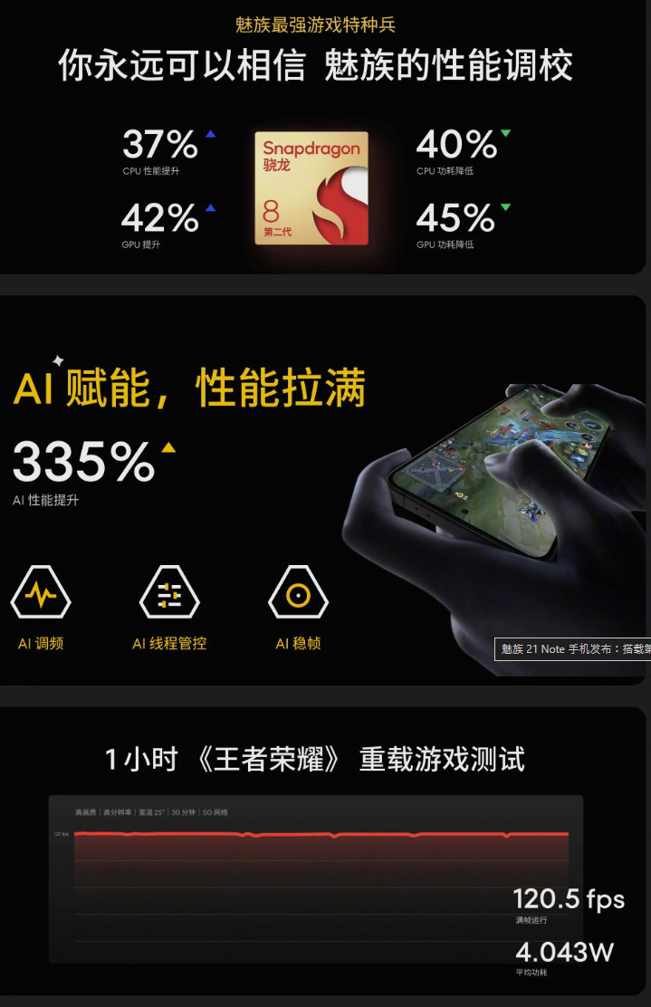 魅族21 Note发布：首发Flyme AIOS，售约RM1695起！ 3