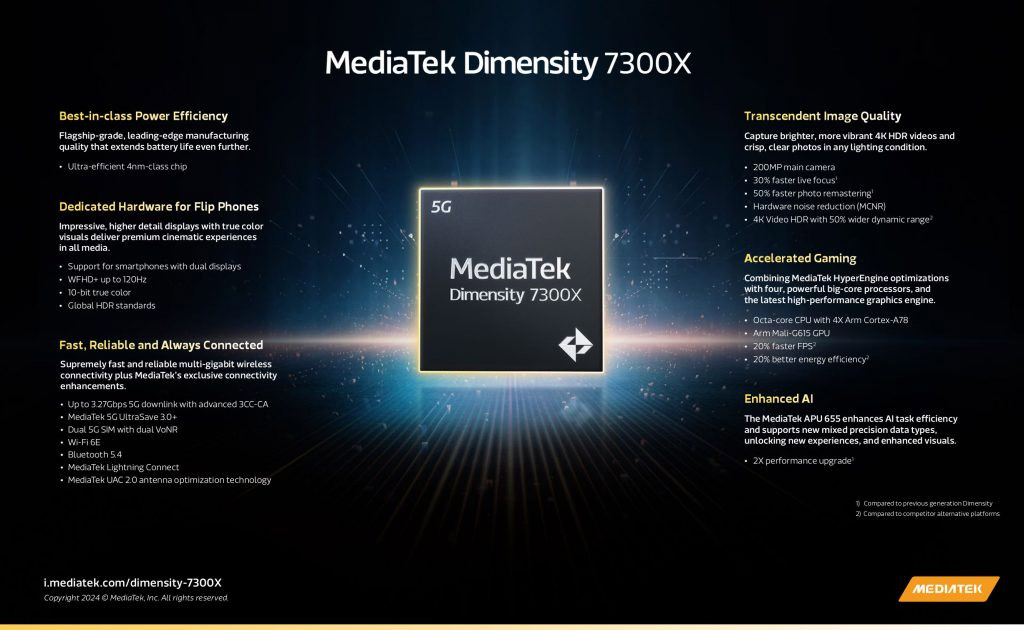 MediaTek天机7300系列SoC发布