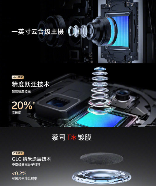 vivo X100 Ultra, X100s系列发布：首发蓝图影像，售约RM2612起！ 3