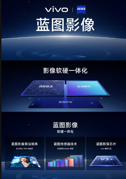 vivo X100 Ultra, X100s系列发布：首发蓝图影像，售约RM2612起！ 2