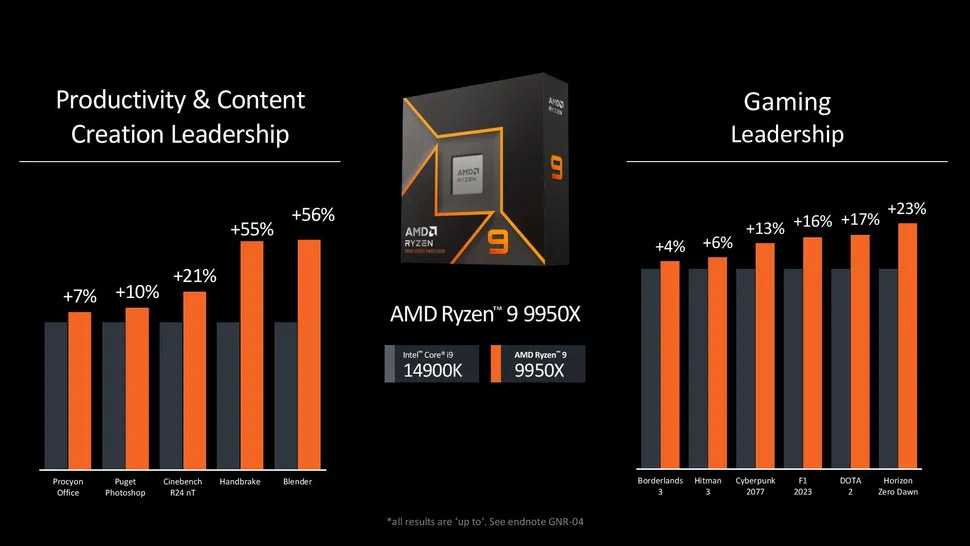 AMD Zen 5架构处理器发布：比Intel快高达56%！ 2