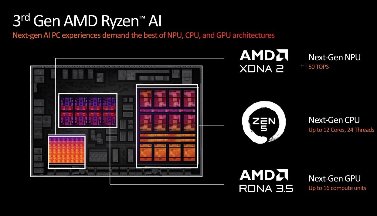 AMD Zen 5架构处理器发布：比Intel快高达56%！ 4