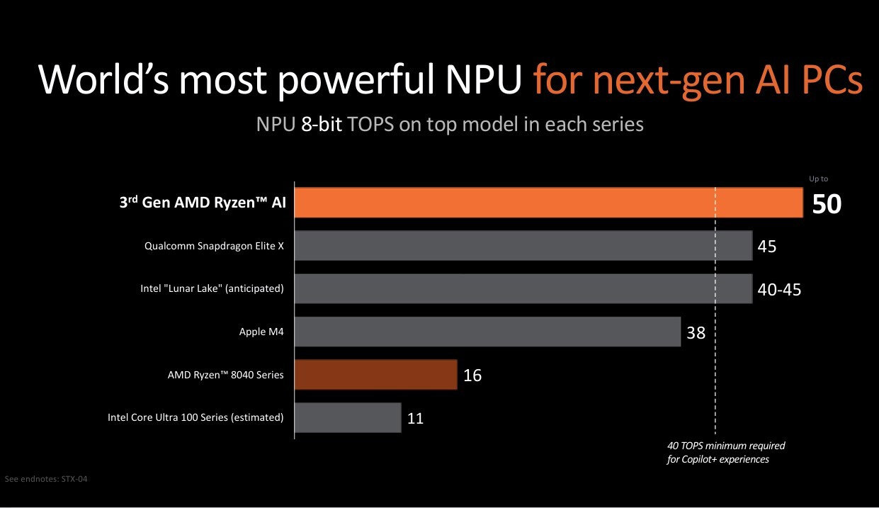 AMD Zen 5架构处理器发布：比Intel快高达56%！ 5