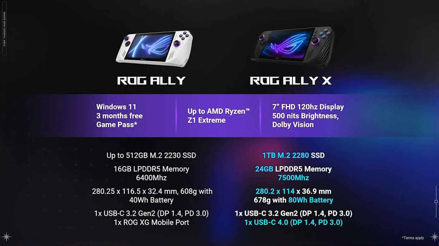 ASUS ROG Ally X发布：续航翻倍，售约RM3761 2