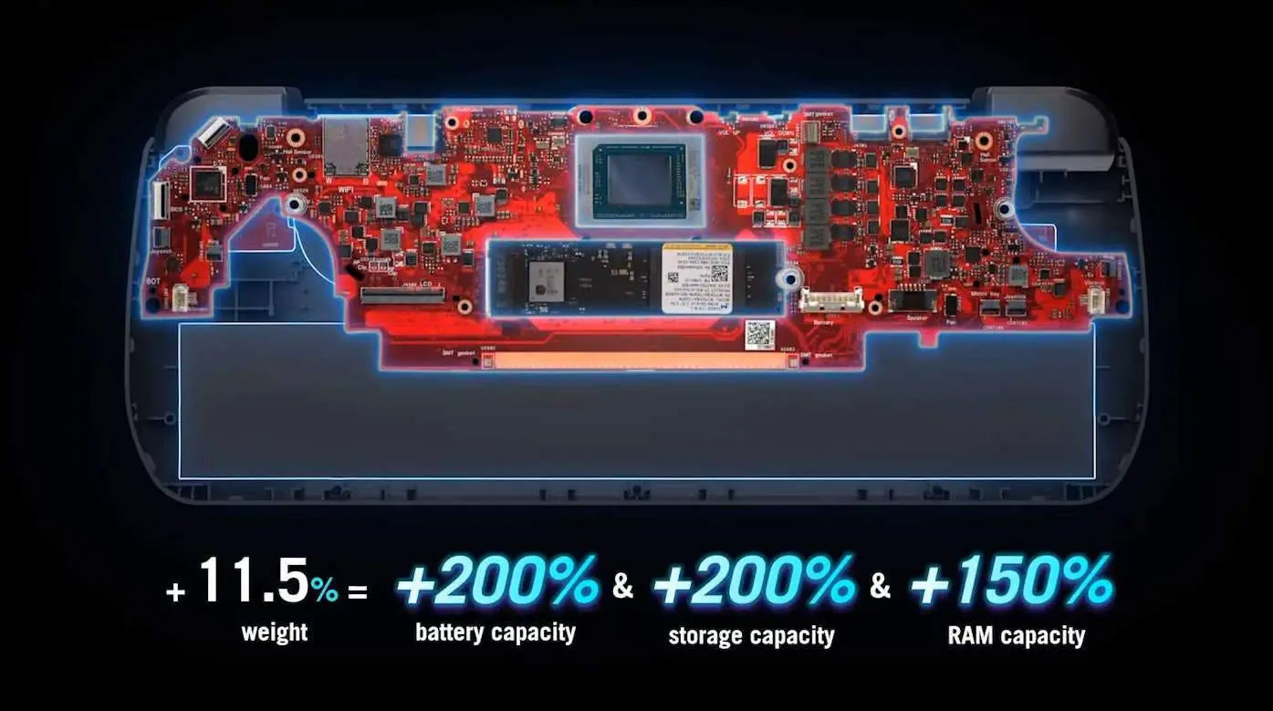 ASUS ROG Ally X发布：续航翻倍，售约RM3761 1