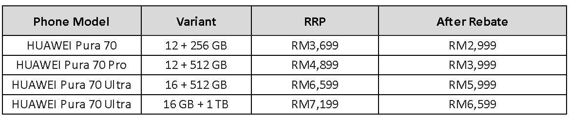 HUAWEI嘉年华: Pura 70系列折扣高达RM900 2