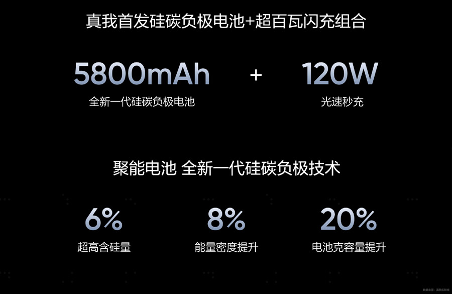 realme GT6中国发布：售约RM1813起！ 2