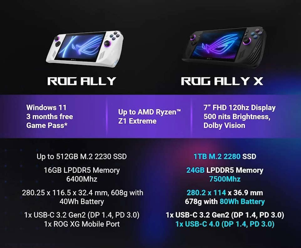 大马ASUS ROG Ally X掌机预售：售价RM4299！ 1