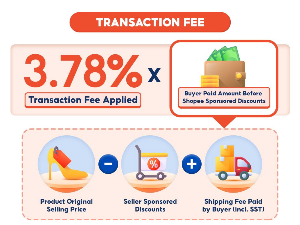 Shopee卖家平台交易手续费8月起涨89