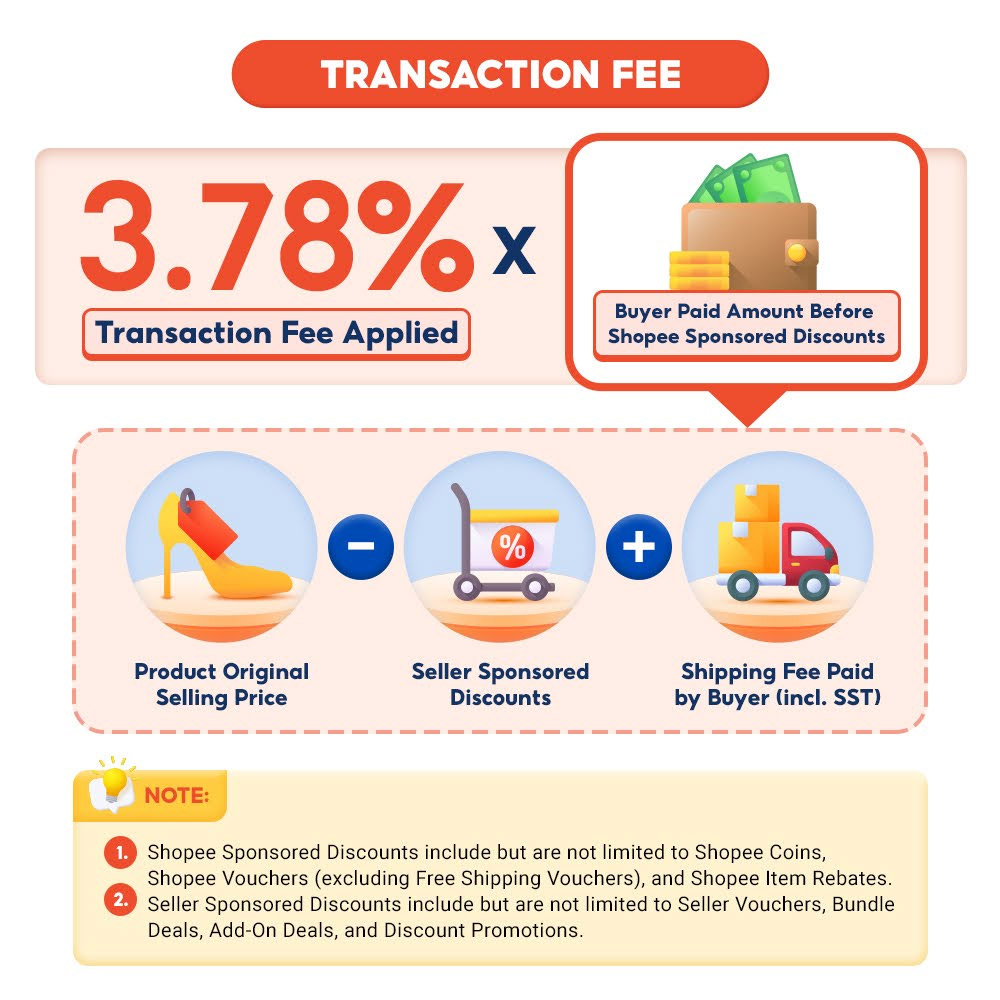 Shopee卖家平台交易手续费8月起涨89