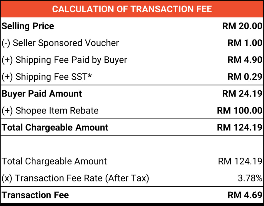Shopee卖家平台交易手续费8月起涨89%！ 1