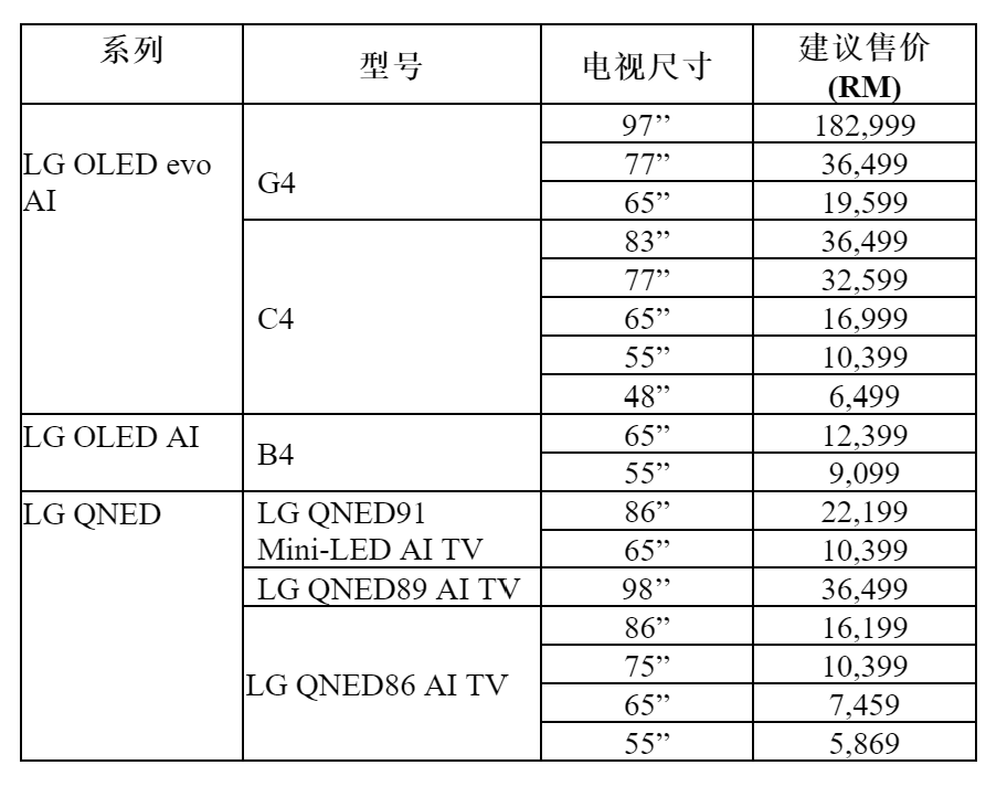 LG发布最新AI电视系列 售价RM5869起 1