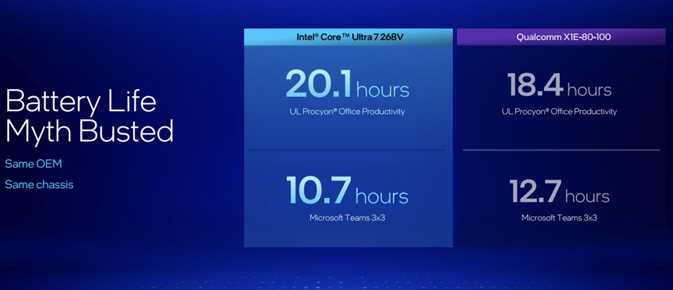 Intel Core Ultra 200V发布