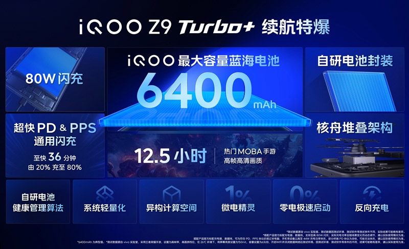 iQOO Z9 Turbo+中国发布：售约RM1286起！ 1