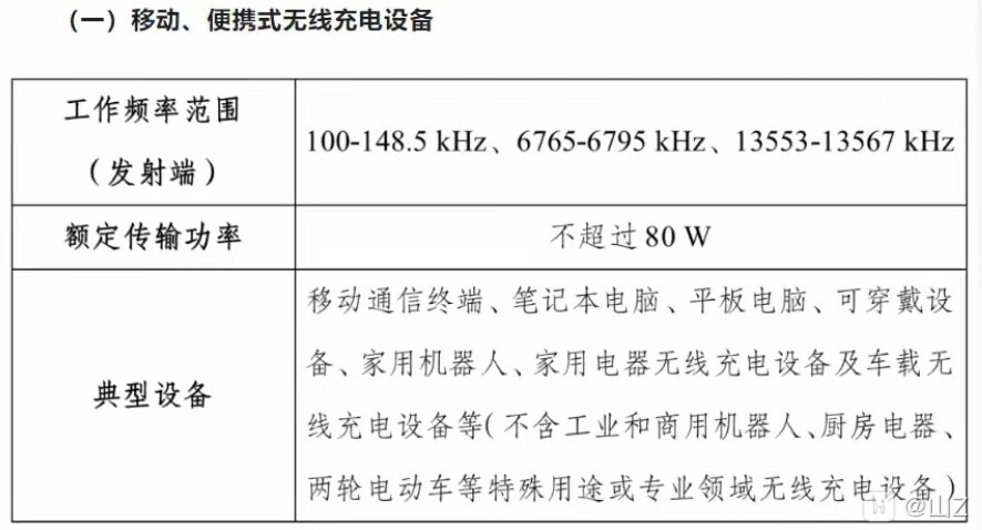 中国无线充电最高功率放宽至80W