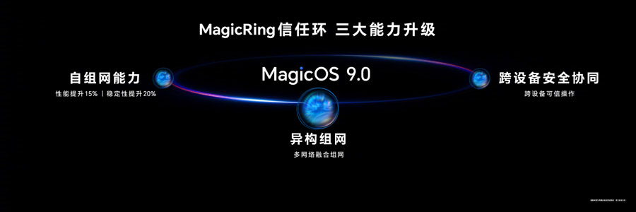 HONOR MagicOS 9.0发布：11月开始推送！ 4