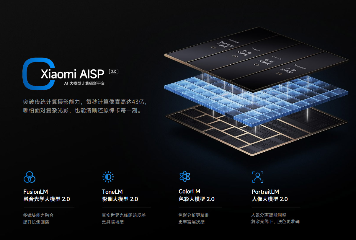 小米15系列中国发布：售约RM2755起！ 5