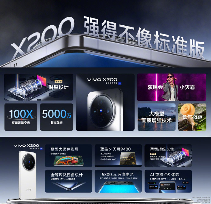 vivo X200系列中国发布：售约RM2602起！ 10