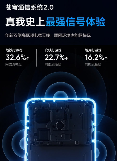 realme GT7 Pro中国发布：售约RM2215起！ 7