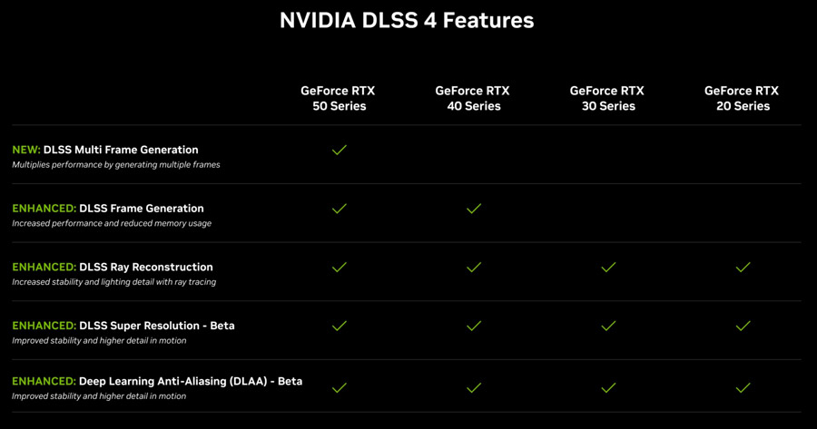 Nvidia RTX 50系列显卡发布：售约RM2477起！ 1