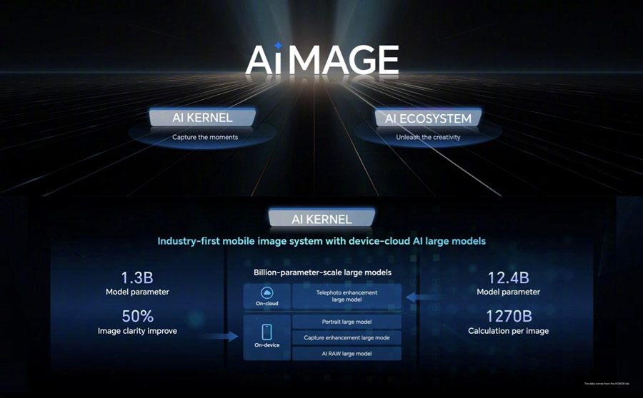 HONOR AIMAGE影像品牌发布