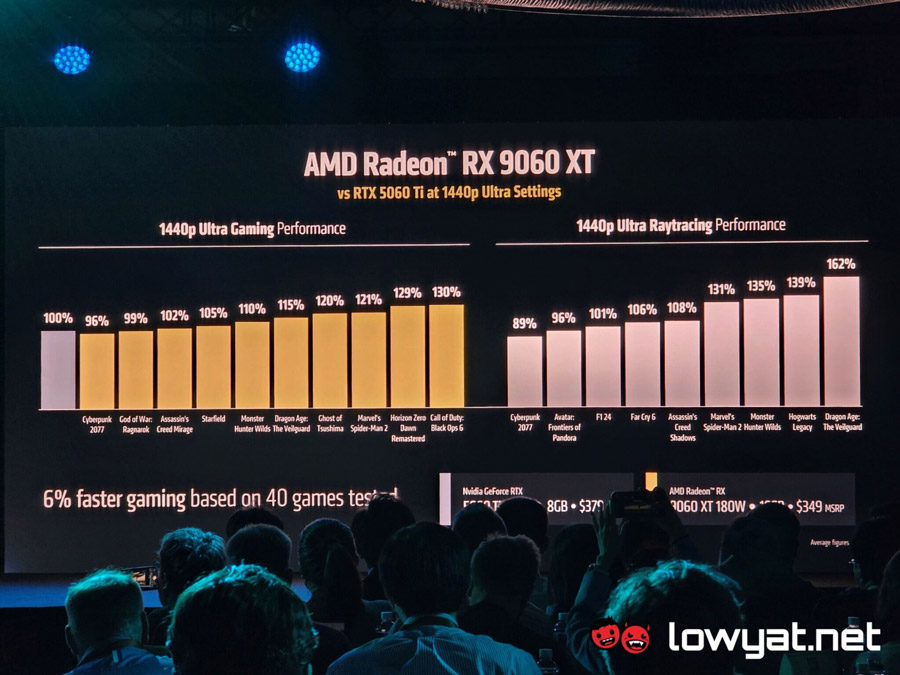 AMD RX 9060 XT发布:售约RM1278起! AMD RX 9060 XT发布:售约RM1278起! 1