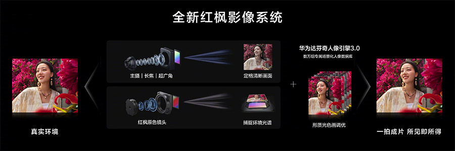 华为nova 14系列中国发布：售约RM1607起！ 2