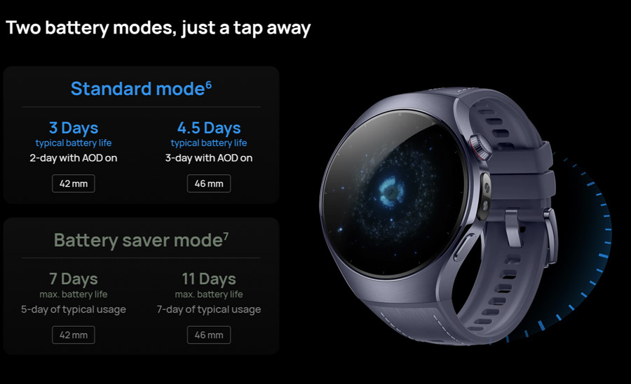 大马HUAWEI Watch 5, Watch Fit 4系列发布：售价RM599起！ 4