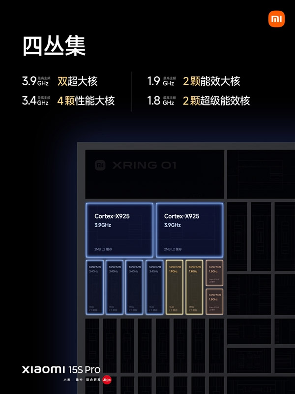 小米自研芯片玄戒O1发布：小米15S Pro首发搭载！ 3